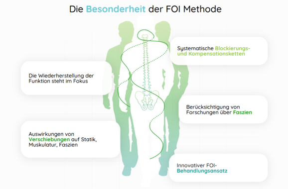 PhysioTime Hausbesuche Frauenfeld PhysioTime Hausbesuche Frauenfeld